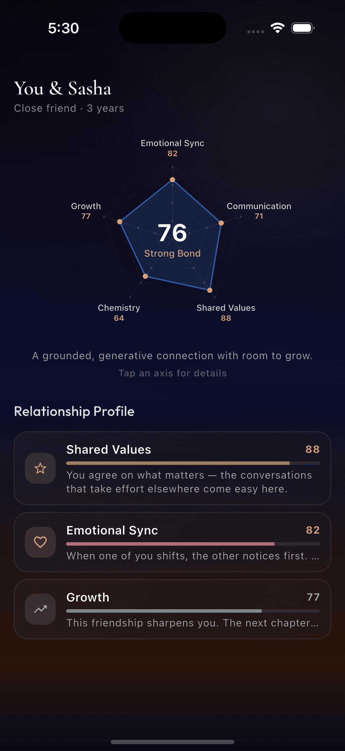 Cosmix You and Sasha relationship radar comparing two people across several dimensions
